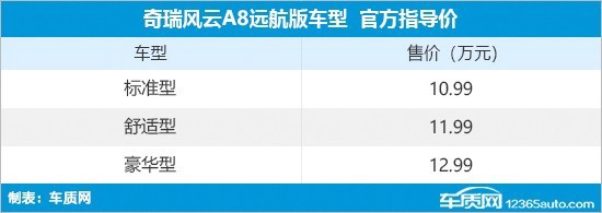 北京车展将上市重点轿车汇总 全新大众迈腾/比亚迪秦L等领衔阵容